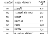 Rodinný dům Železnice