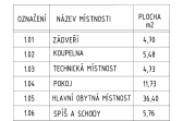 Rodinný dům Dašice III