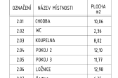Rodinný dům Dašice III