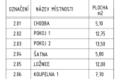 Rodinný dům Býchory